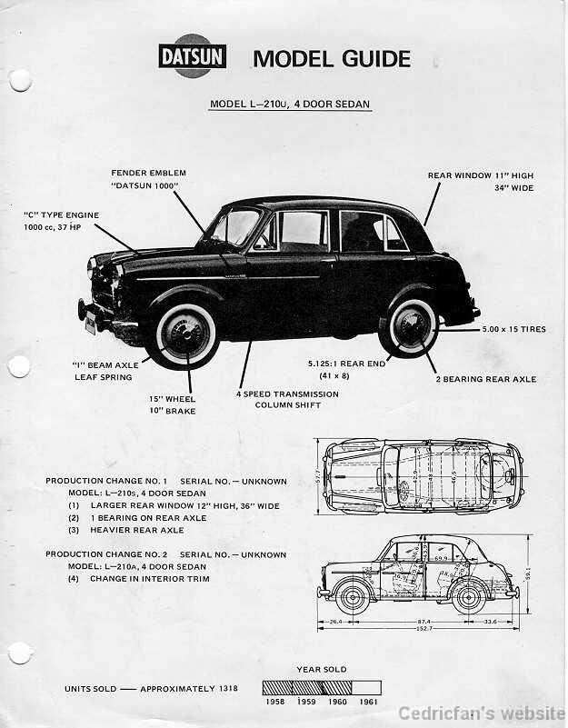 l210