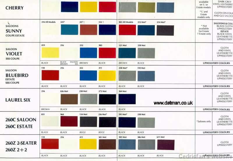 chart-s