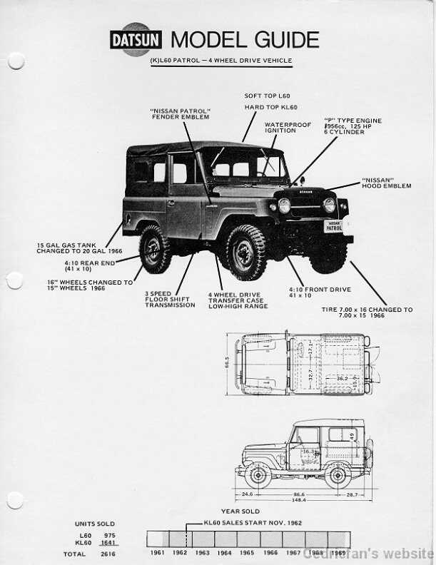 Patrol_l60
